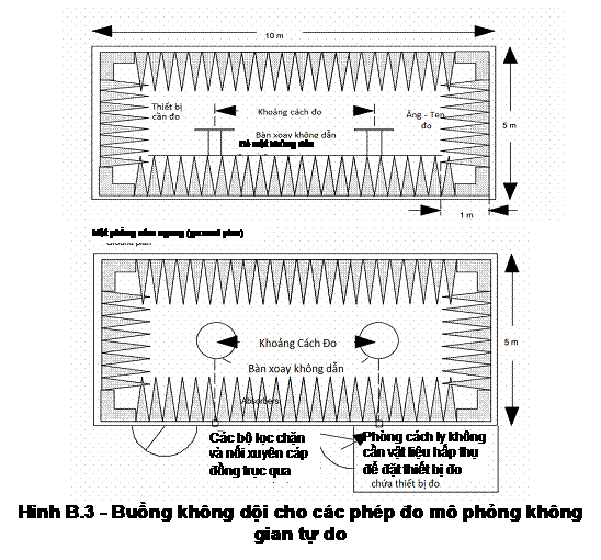 Text Box: Bề mặt không dẫn,Text Box: Mặt phẳng nằm ngang (ground plan)