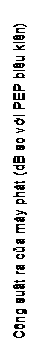 Text Box: Công suất ra của máy phát (dB so với PEP biểu kiến)