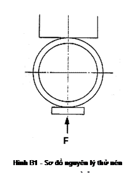 Text Box:  
Hình B1 - Sơ đồ nguyên lý thử nén vành
