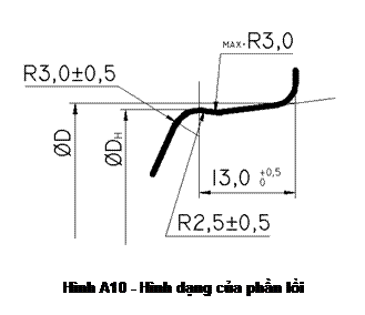 Text Box:  
Hình A10 - Hình dạng của phần lồi
