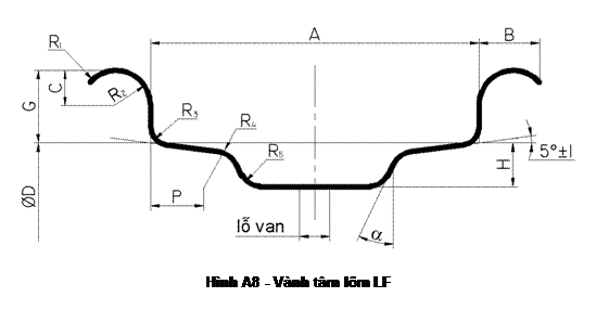 Text Box:  
Hình A8 - Vành tâm lõm LF
