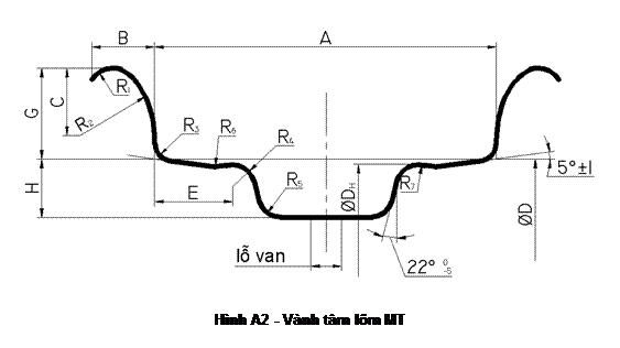 Text Box:  
Hình A2 - Vành tâm lõm MT
