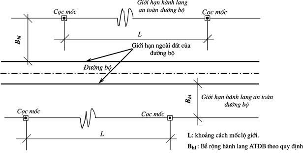 mat bang bo tri moc lo gioi